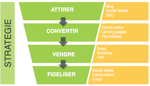 inbound-marketing-funnel.png