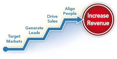 Frugal_Business_Digital_Marketing_Inbound_Sales_Leads_Conversions_Boston_Providence_Worcester_SEO.png