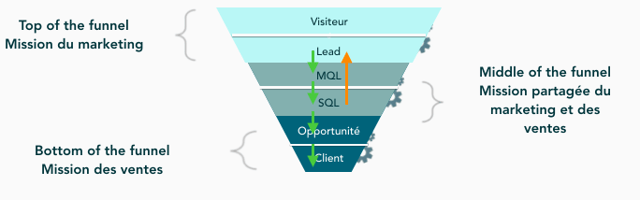 Lead_generation_funnel_1.png