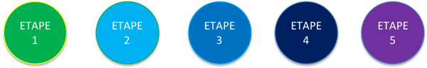 Etapes 1-5
