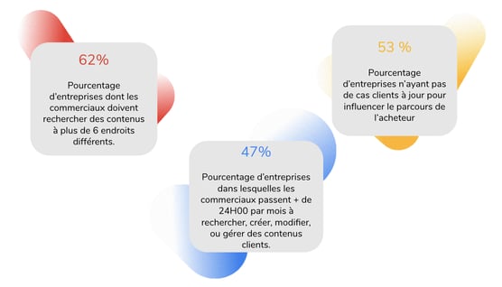 7 stratégies pour stimuler la productivité des ventes.