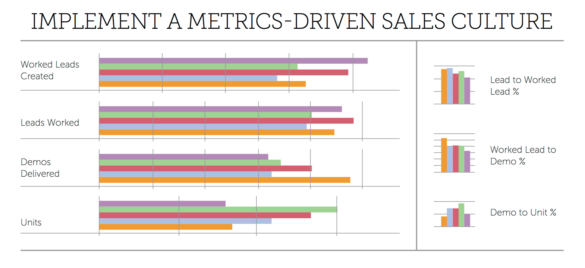 Sales Metrics Driven Culture.png