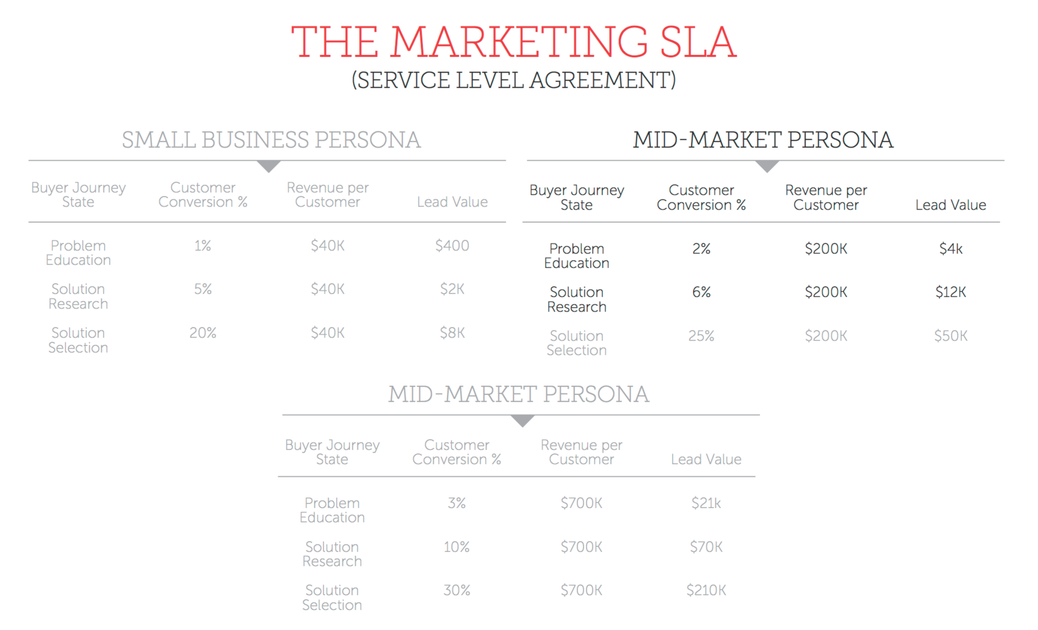 The Marketing SLA.png